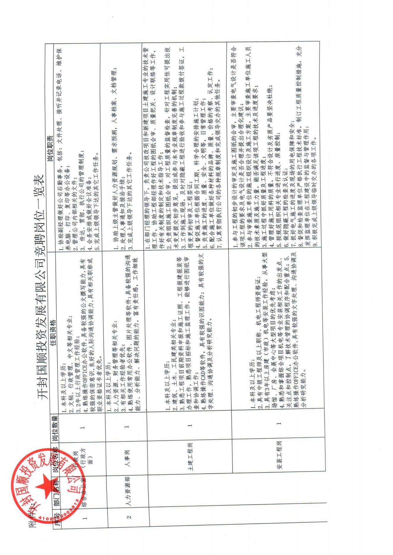 開封國順投資發(fā)展有限公司內部競聘方案(2)_04.jpg