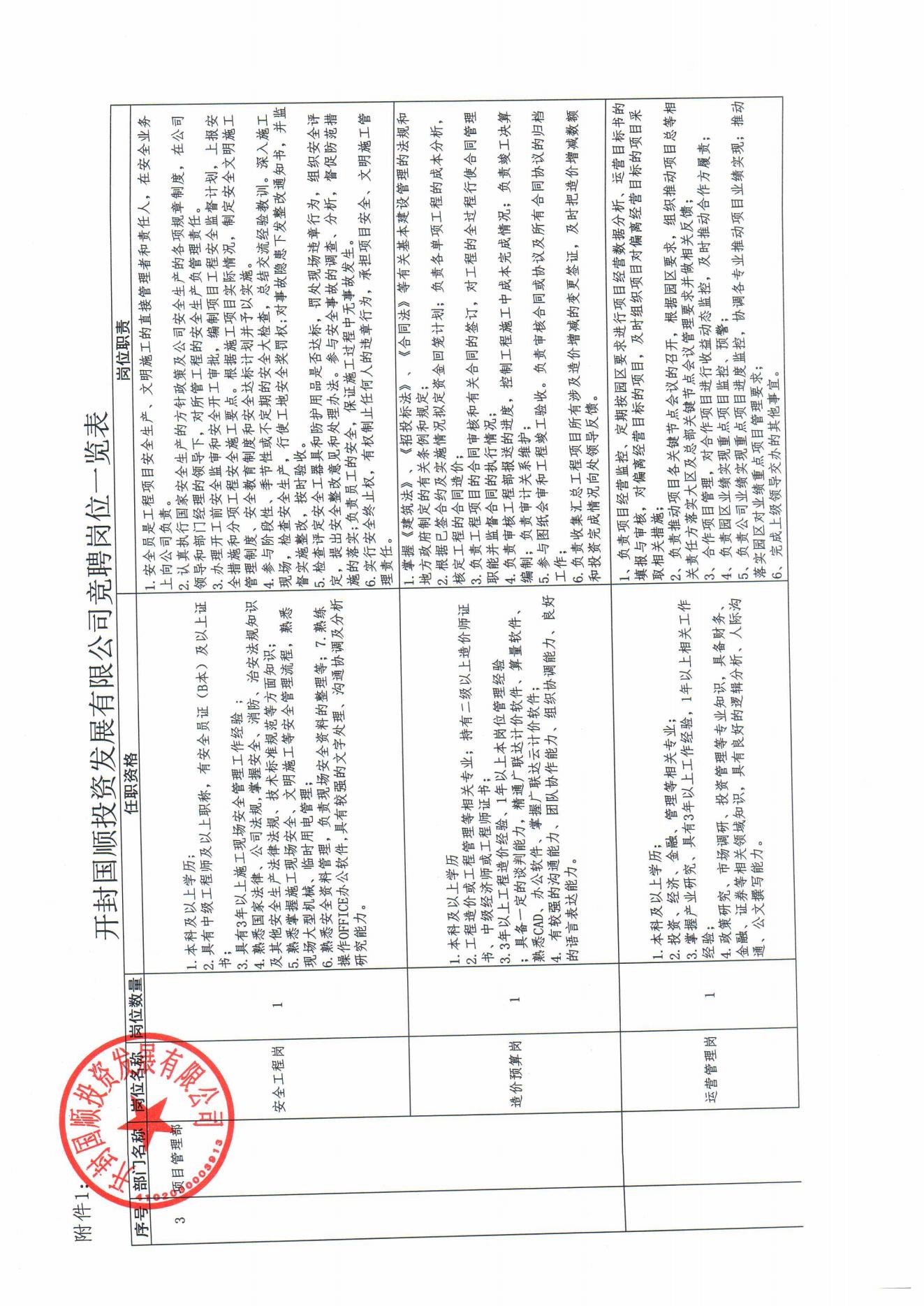 開封國順投資發(fā)展有限公司內部競聘方案(2)_05.jpg